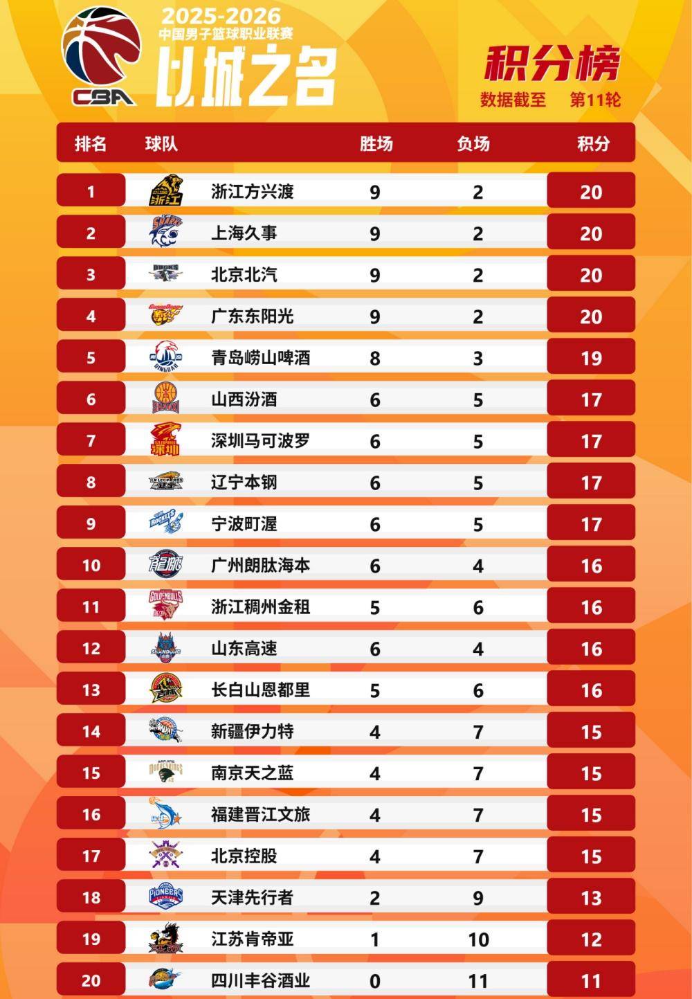 yy易游网页版今晨葡萄牙体育调整名单以备意大利杯加时末段广州队调整名单以备CBA季后赛，巴黎圣日耳曼冲刺阶段迎来里程碑都惊呆了的简单介绍